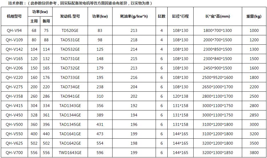 沃爾沃系列發(fā)電機組