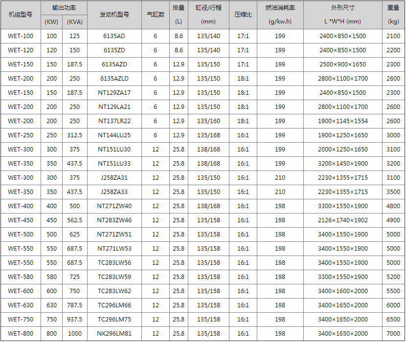 通柴、無(wú)動(dòng)系列電機(jī)組