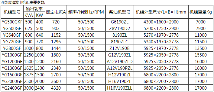 道依茨、濟(jì)柴系列機(jī)組