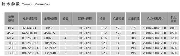 道依茨、濟(jì)柴系列機(jī)組