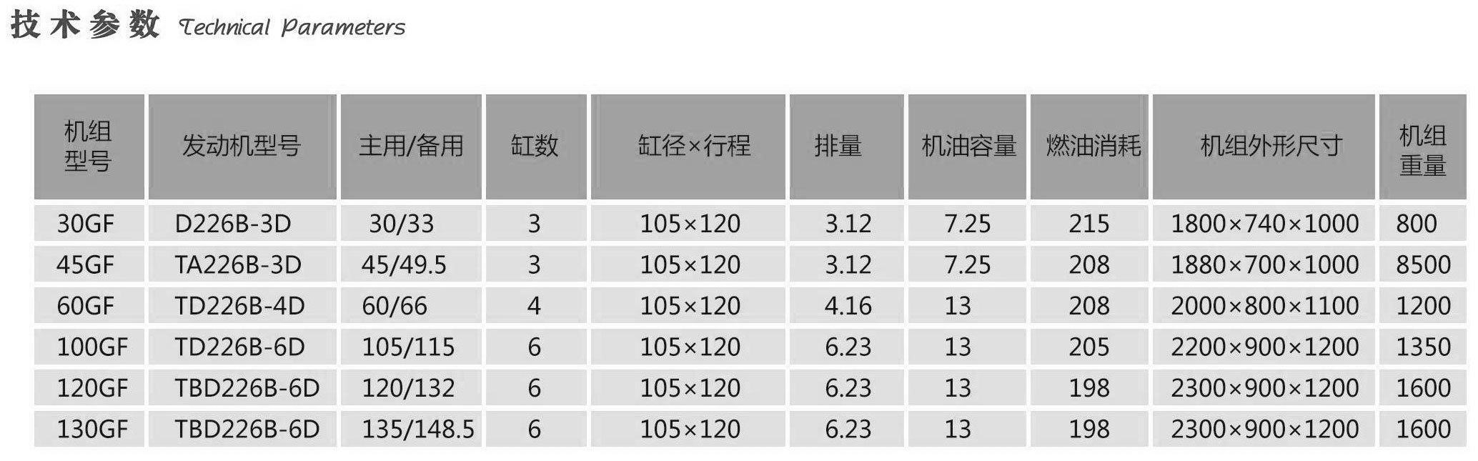 斯太爾、沃爾沃系列機組