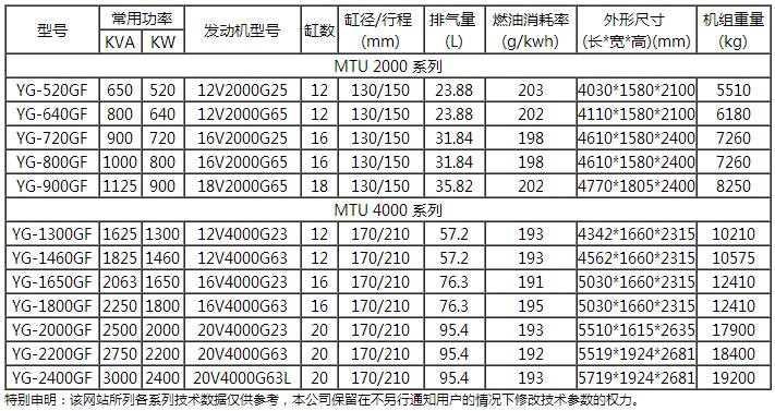 奔馳系列發(fā)電機(jī)機(jī)組